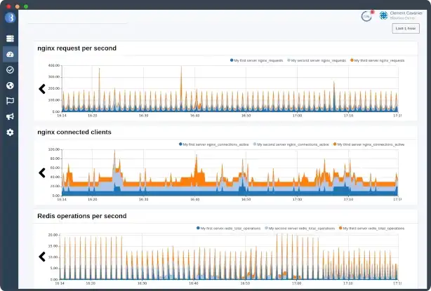 Bleemeo Cloud Native