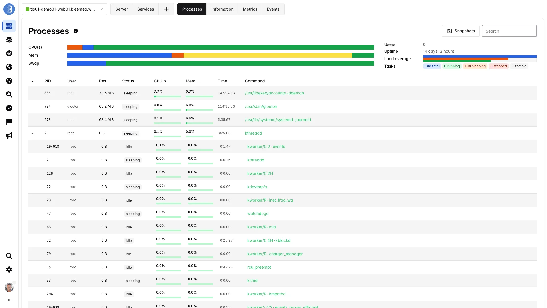 Bleemeo per-server Processes view — CPU and memory used per process, with users, uptime, load average and a sortable command list collected automatically by Glouton