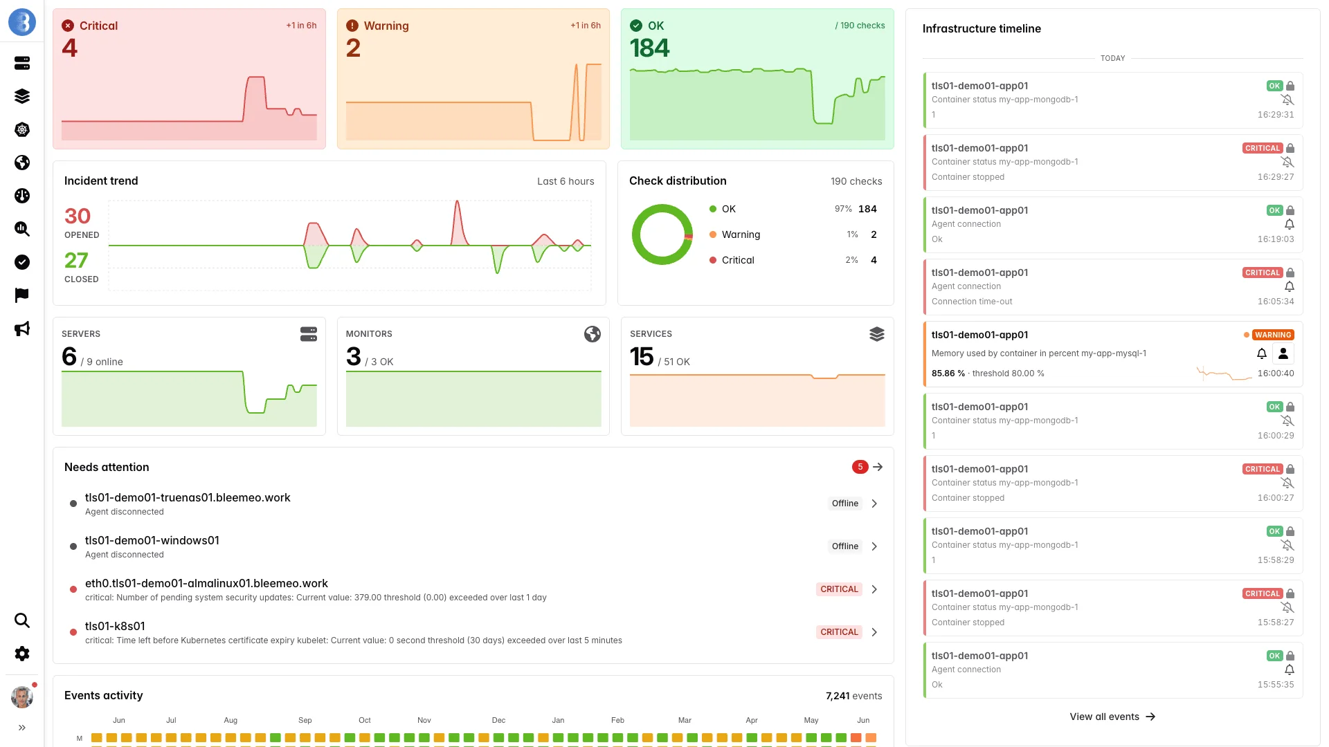 Bleemeo Dashboard - Complete infrastructure monitoring overview with health metrics, events heatmap, and incident timeline